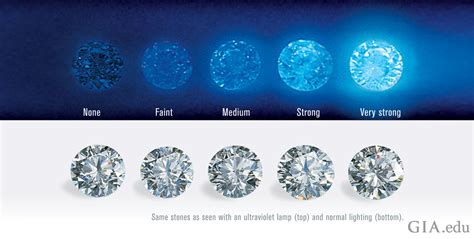 are fake diamonds flourescent